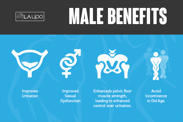 Incontinence treatment Lowestoft benefits for men!