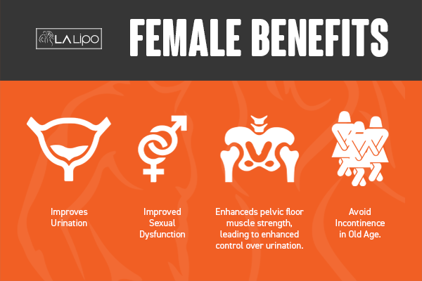 See our incontinence treatment prices and plans from LA LIPO Lowestoft