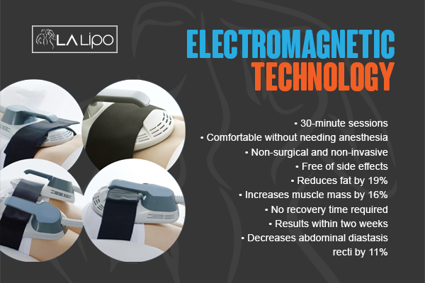 Benefits of LA-EMS Body Sculpting Treatment Lowestoft