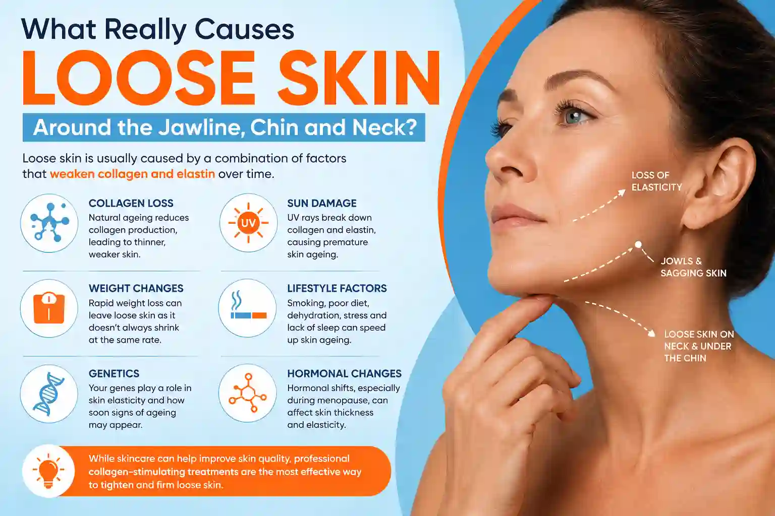 What Really Causes Loose Skin Around the Jawline, Chin and Neck Lowestoft?